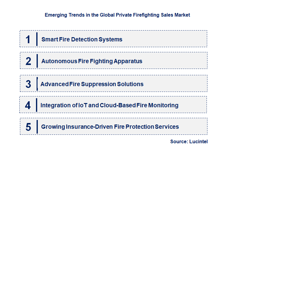 Emerging Trends in the Private Firefighting Sales Market